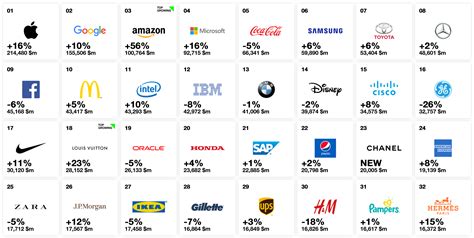 list of top brands.